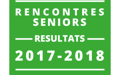 Résultats des compétitions par équipe