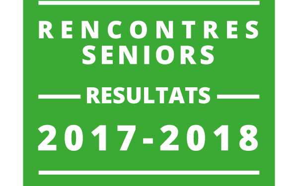 Résultats des compétitions par équipe